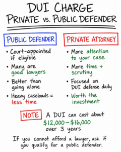 DUI public v private attorney. Why hire an attorney for DUI