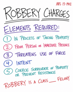 felony robbery charge elements