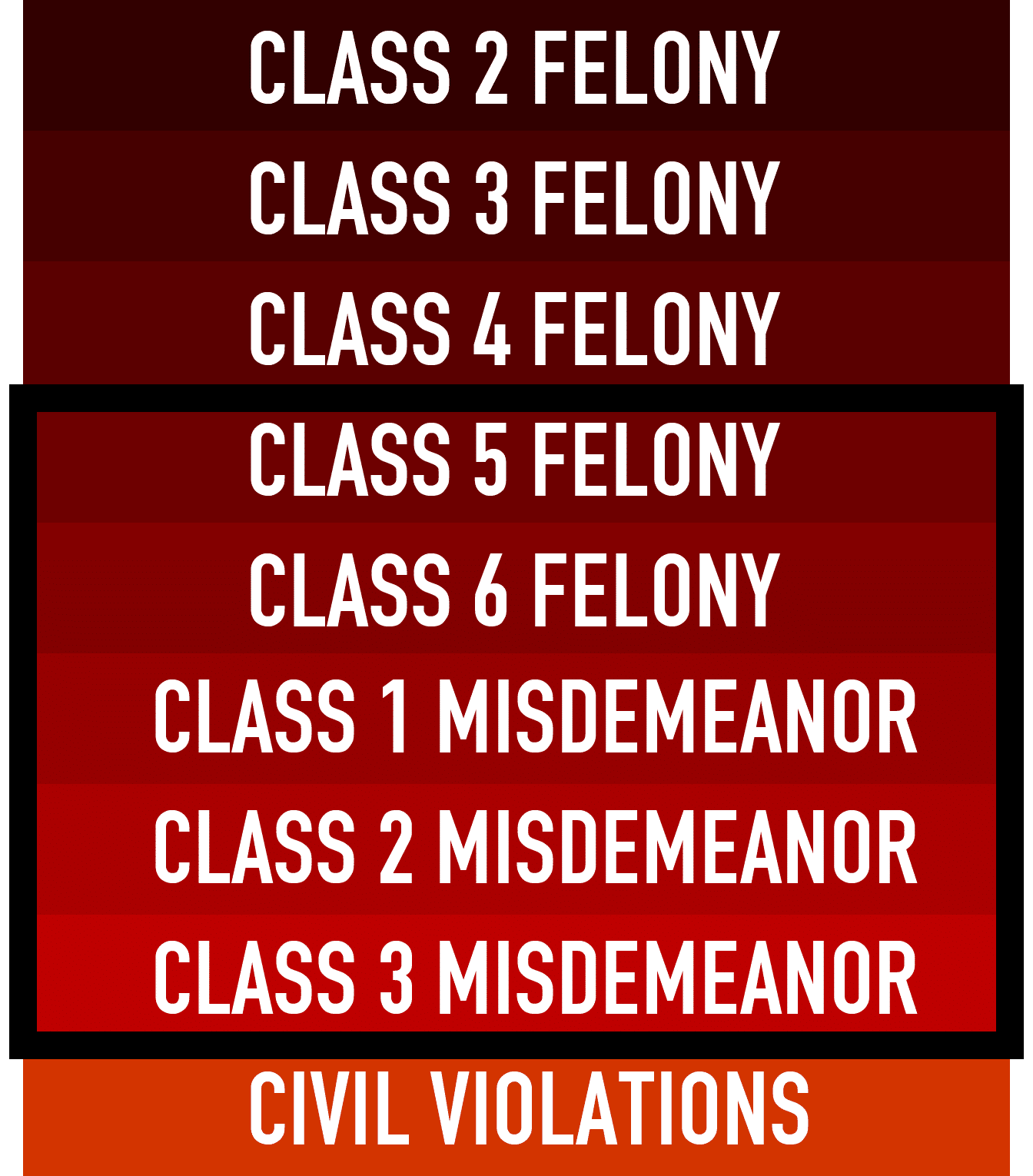 Class 5 Felony To Class 3 Misdemeanor Scale R R Law Group