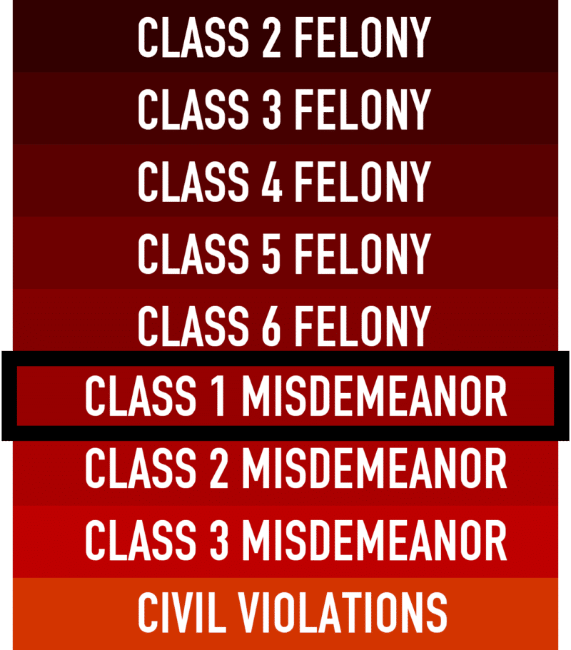 domestic violence laws in arizona