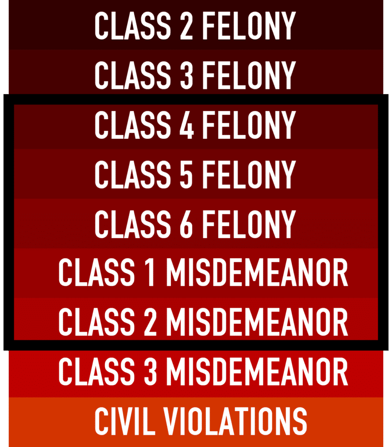 class 2 misdemeanor nc examples