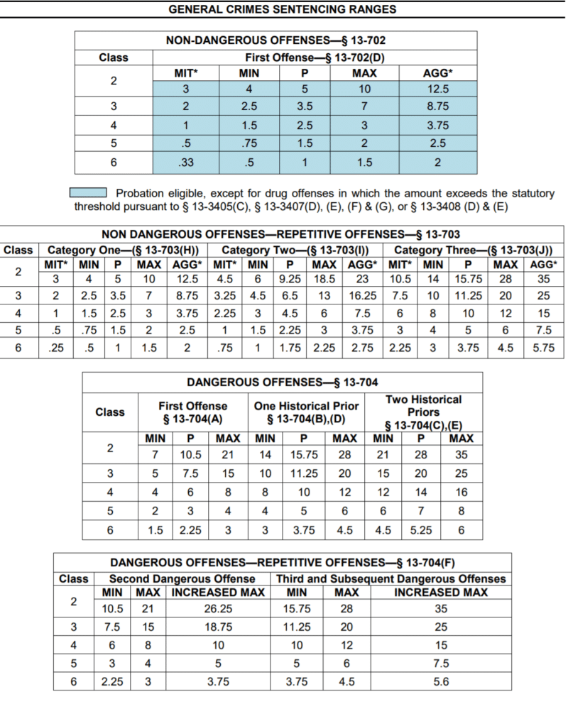 Ohio Felony Sentencing Chart 2021