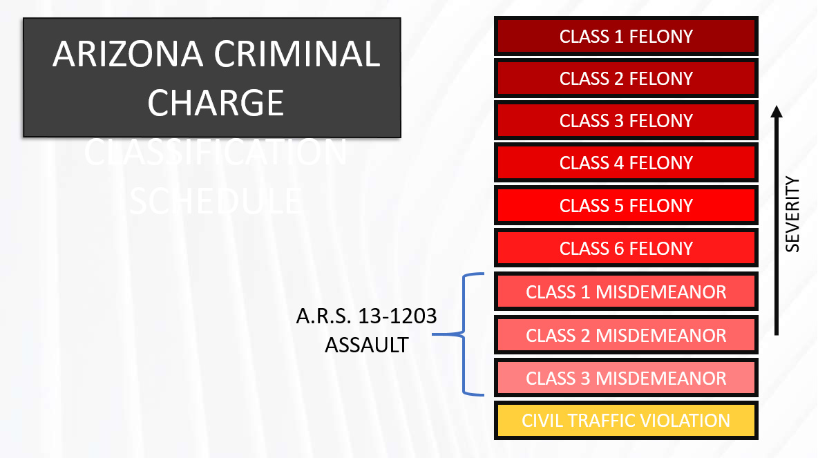 Scottsdale City Court Assault Charge, R&amp;R Law Group