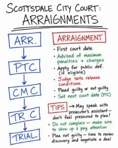 arraignment whiteboard graphic