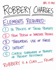 felony robbery charge elements